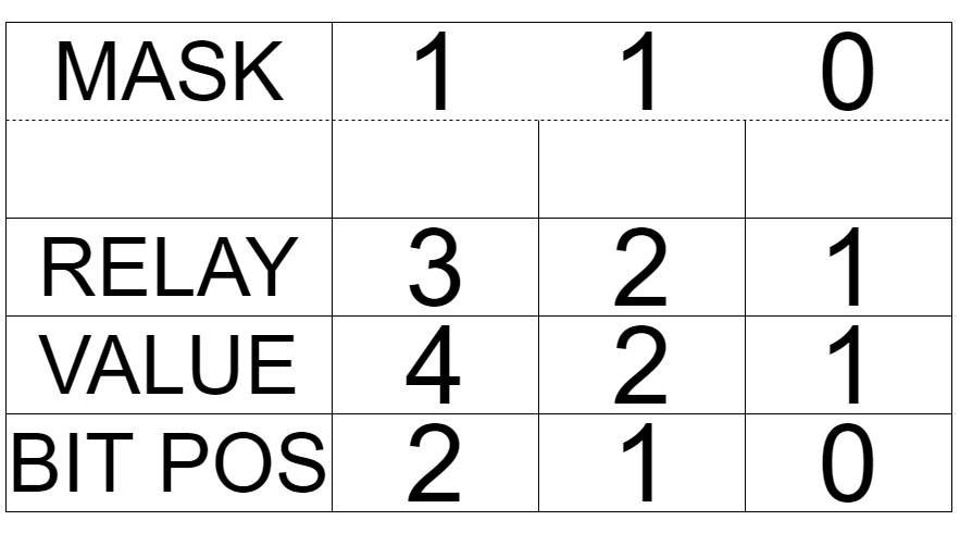 relay-mask-table-110.png
