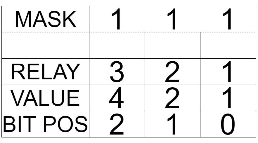 relay-mask-table-111.png